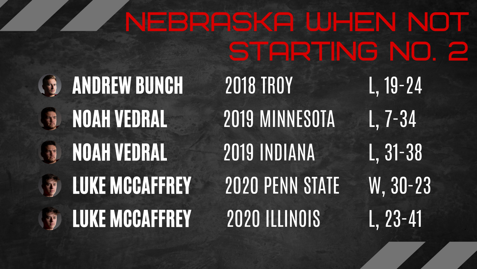 Nebraska when not starting No. 2